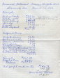 1959 Shamrock Tea March 17 financial statement